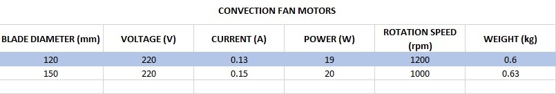 Convection Fan Motors